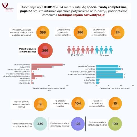Kas Kretingos rajone teikia pagalbą nukentėjusiems nuo smurto artimoje aplinkoje ar jo pavojų patiriantiems asmenims? Kas Kretingos rajone teikia pagalbą nukentėjusiems nuo smurto artimoje aplinkoje ar jo pavojų patiriantiems asmenims?