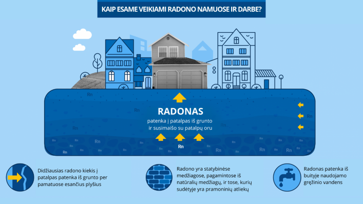 Radonas mūsų aplinkoje: ką svarbu žinoti ir kaip nemokamai išsitirti?